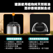 二流體霧化無水精油擴香機 Z1032